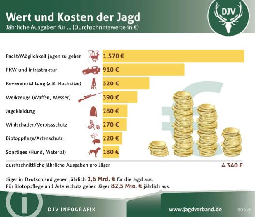 Németország Éves átlagos kiadás: 4.