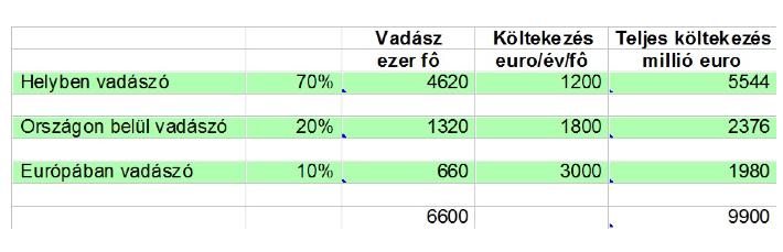 Az európai vadász jellemzői