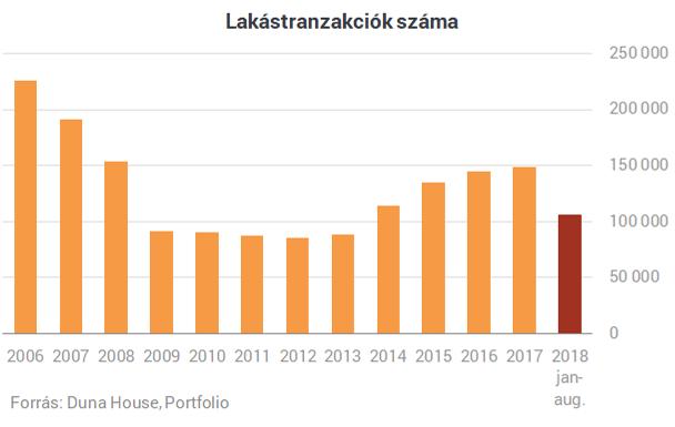 Forrás: www.portfolio.hu Infrastrukturális ellátottság A szolgáltatási hálózat az ingatlan kb.