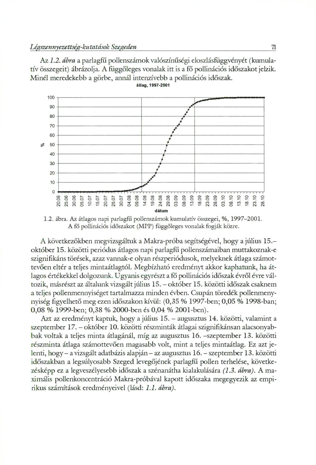Légszen n yezettscg-ku ta tások Szegeden 71 Az 1.2. ábra a parlagfű pollenszámok valószínűségi eloszlásfüggvényét (kumulatív összegeit) ábrázolja.