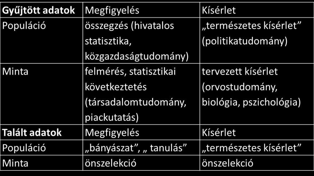 Statisztika az