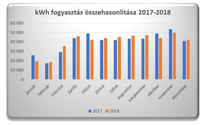 azt mutatják meg, hogy az egyes telephelyeken hogy alakult