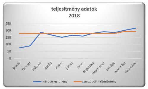 teljesítmény adatok