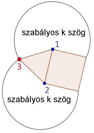 páratlan elszámú laphoz páros1 és páros2 lapokat rendelve, lesz olyan csúcsa a páratlan élszámú lapnak, ahol két azonos (páros) élszámú lap találkozik.