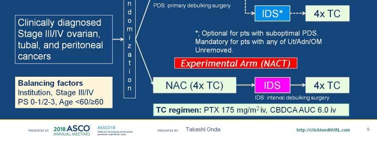 Comparison of survival between upfront primary debulking surgery versus neoadjuvant