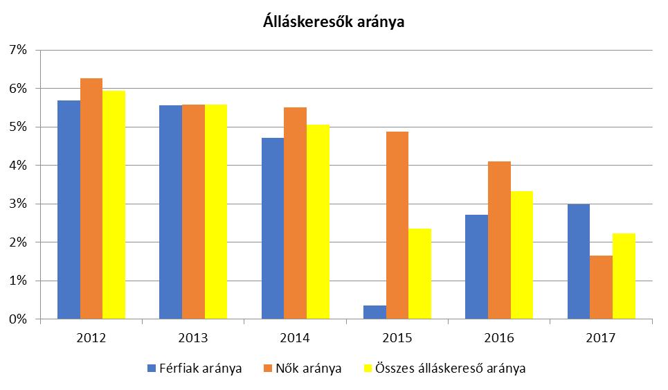 alapított arányos megkülönböztetés. A 23.