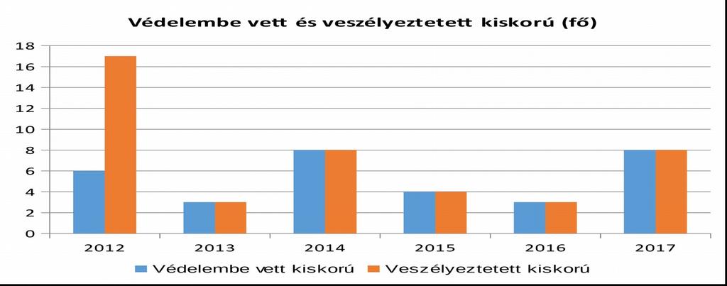 nyilatkozata alapján megállapítható, hogy a rendszeres gyermekvédelmi kedvezmény igénylésekor legfeljebb alapfokú iskolai végzettséggel rendelkezik, b) a szülő vagy a családbafogadó gyám alacsony