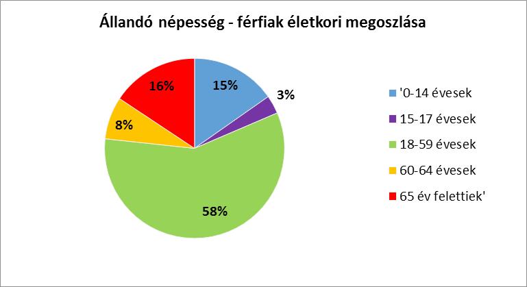 Noszlop összterülete 346 ha, belterülete: 128 ha, külterülete: 3278 ha. nagyságú.