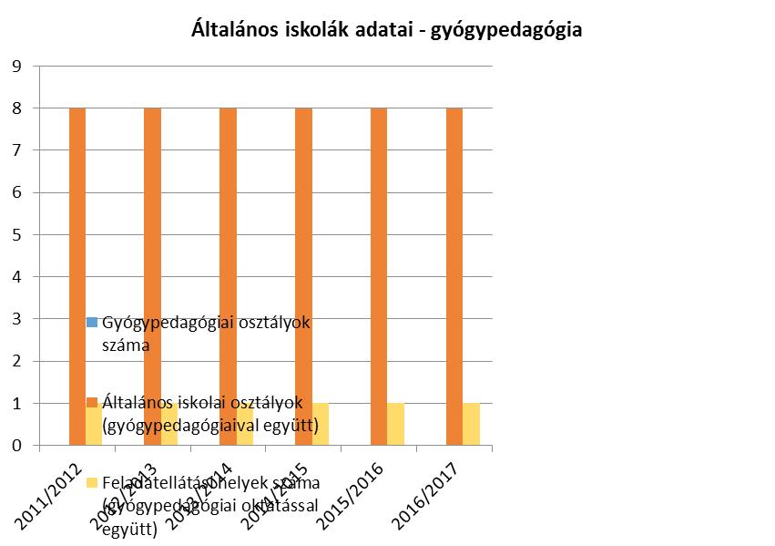 c) hátrányos megkülönböztetés és jogellenes elkülönítés az oktatás, képzés területén, az intézmények között és az egyes intézményeken belüli szegregációs Hátrányos megkülönböztetésről és a gyermekek