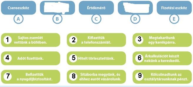 II. Piacgazdaságban élünk 1. A pénz funkciói. (5,5 pont) Írjátok be az ábra felső részébe a hiányzó kifejezéseket, majd a lenti műveleteket társítsátok a megfelelő pénzfunkcióhoz! 2.