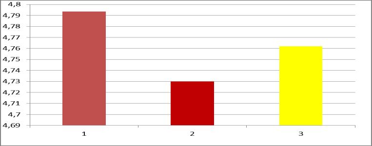 3.2.4. Mennyire voltak megfelelőek az alkalmazott oktatási módszerek? Szaktanácsadói képzésünk felépítéséhez a Nyugat-magyarországi Egyetem tehetségfejlesztő szaktanácsadó KKK-ját vettük alapul.