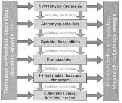 Irányelv célja: az építési anyagok fejlesztésének, gyártásának, használatán ak és az azokból származó hulladékok