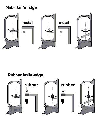 8.4.2.1 Testing the weight of the trigger pull must be done according to the diagrams below. A weight with a metal or rubber knife-edge must be used. A roller on the trigger weight is not permitted.