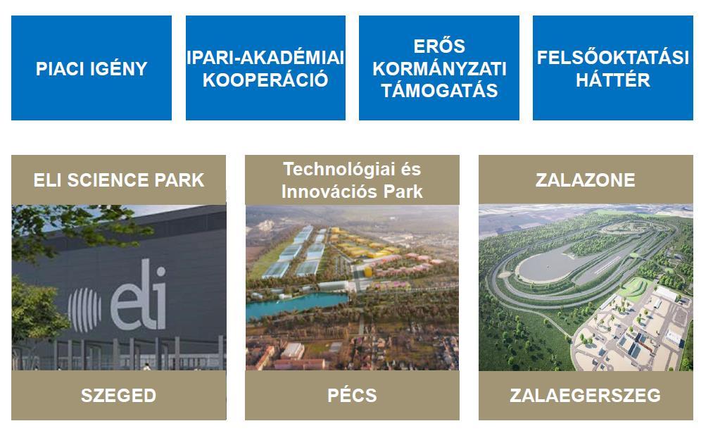 Science parkok innovációs