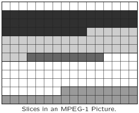 MPEG-1 H.261 H.261 Slice Slice H.
