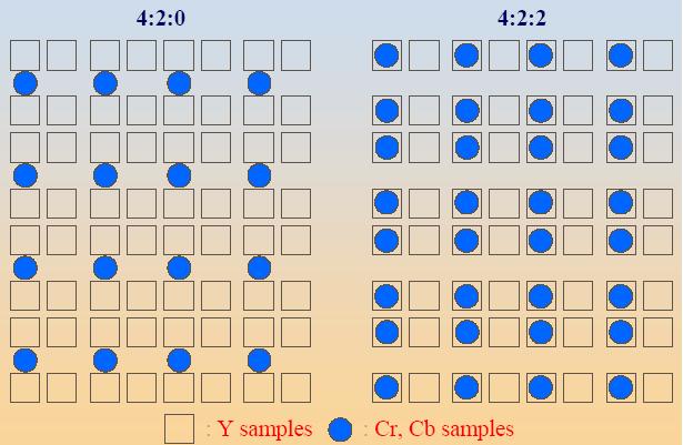 MPEG-1 1