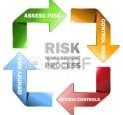 Alapfogalmak A kockázat a valószínűség és a sérülés kombinációja a veszély és a biztonság hányadosa az esemény, a bekövetkezési valószínűség és a következmény hármasa (forrás: Guidelines for Chemical