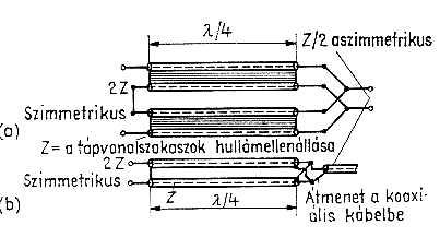 Az olyan tápvonal, amely hossza a lezárástól nem λ/4 többszöröse, a feszültség és áram fázisától függően kapacitásként, vagy induktivitásként viselkedik.