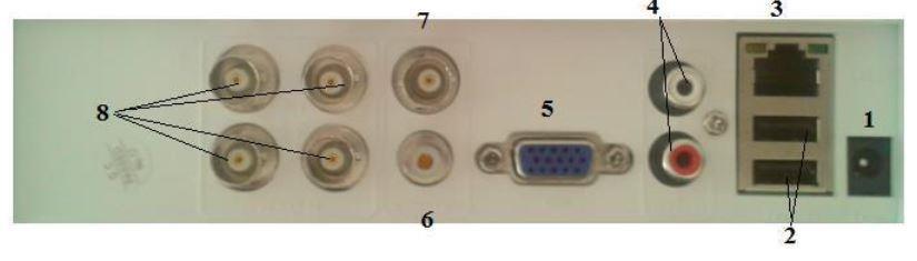 1. Termék leírása 1- Bemenet a DC 12V adapter csatlakoztatásához 2- USB bemenet (pl.