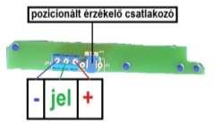 - Az analóg jelet szolgáltató gázérzékelők (4-20 ma elektrokémiai, félvezetős, katalitikus, infrás) illesztése, jelformálása. - Az analóg jelek továbbítása az interfész modul felé.