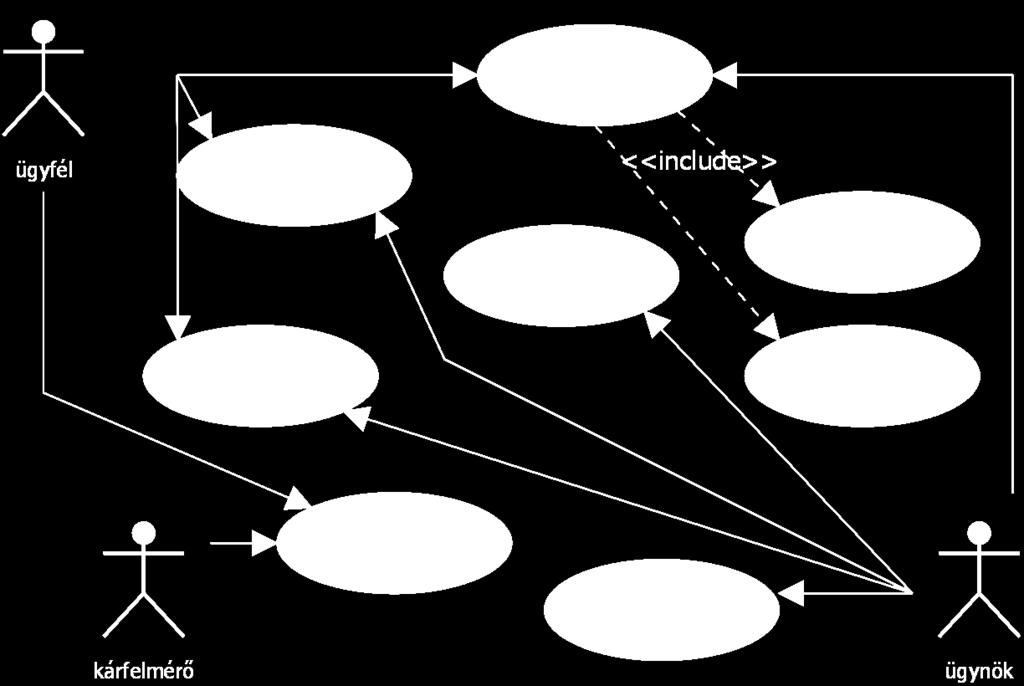 Felhasználói esetek diagramja Adjuk meg egy biztosítási rendszer