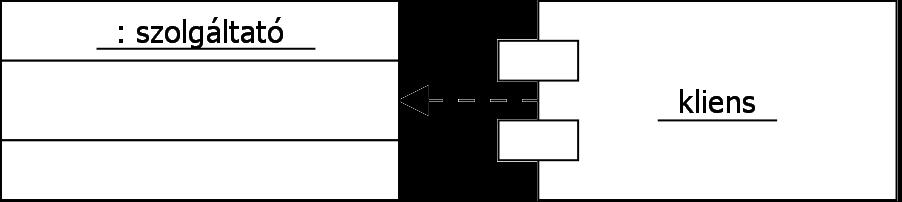 Komponens diagram Jelölések Végrehajtásra kész formában megjelenő prog modulnak