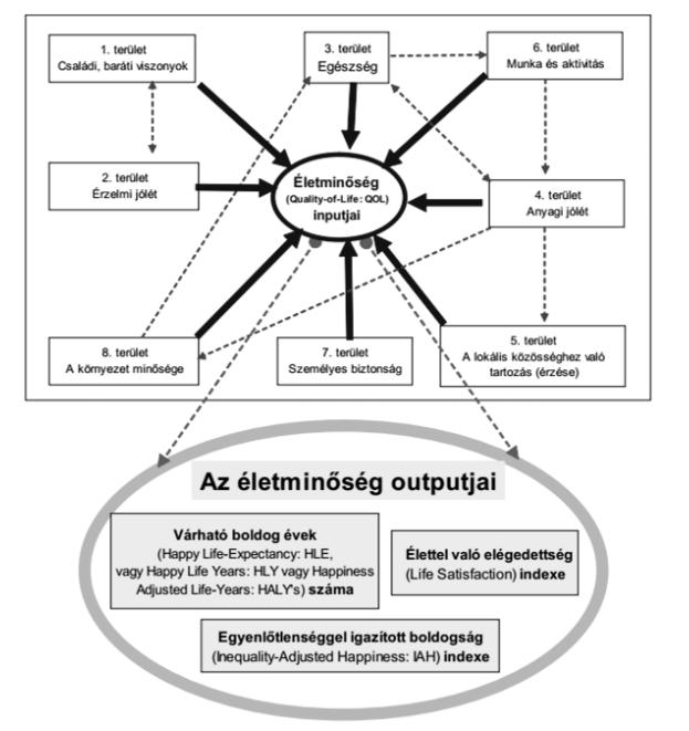 Egy projekt, vagy a teljes szervezet működése során a kedvezményezettek (célcsoport tagok) életében (életminőségében) a szervezet