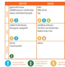 A fogyasztók tájékoztatása Mire kell kiterjednie a tájékoztatásnak? A 37/2014. (IV.30) EMMI rendelet 6.