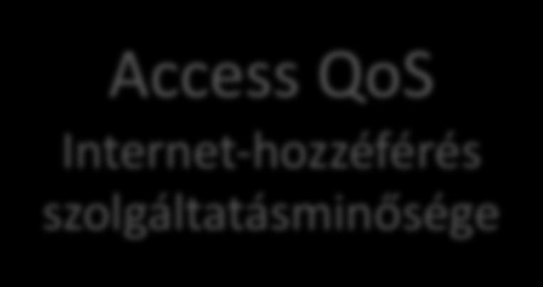 Internet-hozzáférés