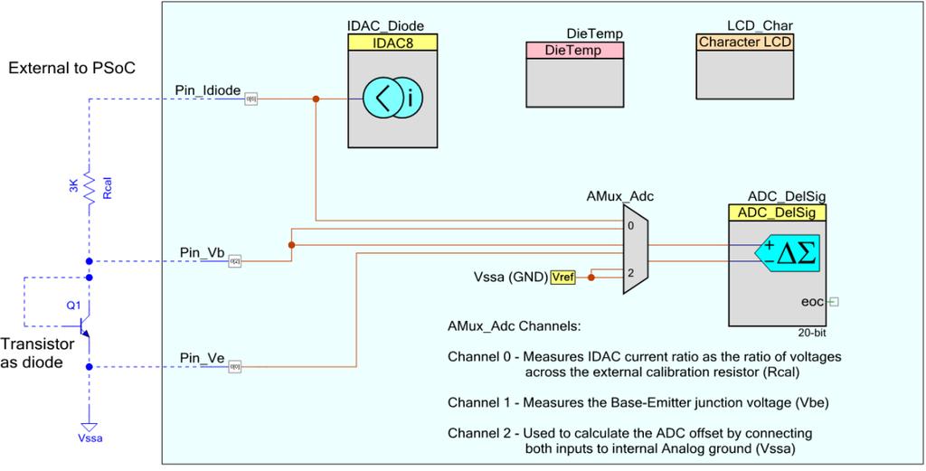 A_SingleDiode Ez a projekt az AN607590 Temperature Measurement with a Diode c. kiadvány 1.