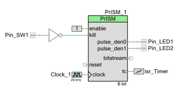 CE953348_PrISM mintapélda A CE953348 mintaprojekt eredetileg a CY8CKIT-001 fejlesztői kártyához és PSOC3 CY8C3866AXI-040 processzorhoz készült, de adaptáltuk a CY8CKIT-059 kártyához A projekt a