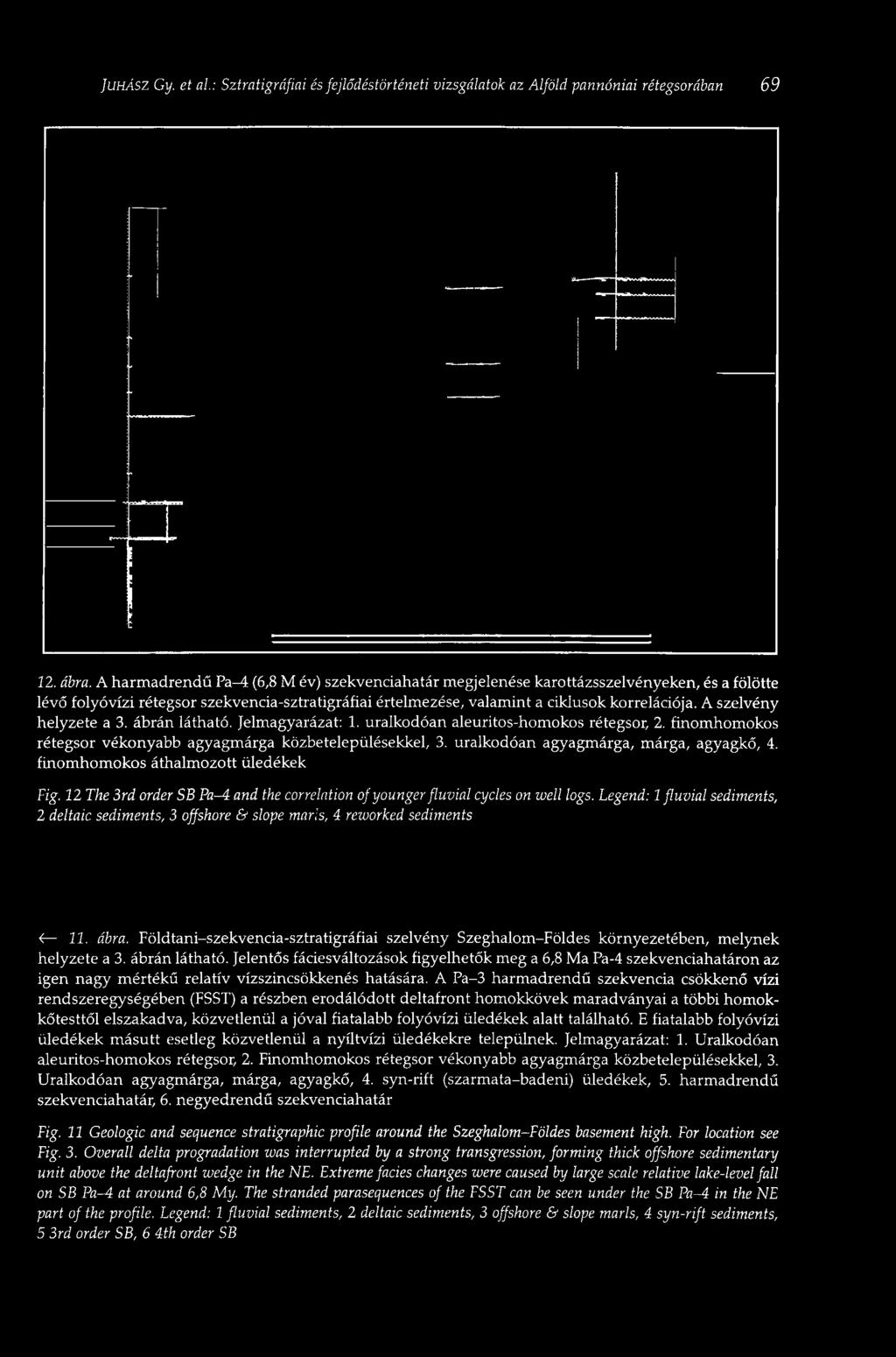 A szelvény helyzete a 3. ábrán látható. Jelmagyarázat: 1. uralkodóan aleuritos-homokos rétegsor, 2. finomhomokos rétegsor vékonyabb agyagmárga közbetelepülésekkel, 3.