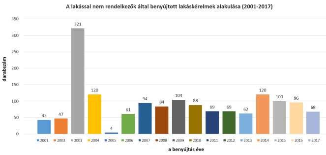 kategória db megoszlás egy felnőtt 468 30,2% kettő, vagy több felnőtt 338 21,8% egy gyermek 432 27,9% két gyermek 212 13,7% három, vagy több gyermek 100 6,5% összesen 1550 100% hatályos