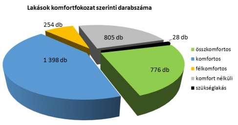 II. ELÉRENDŐ CÉLOK MEGHATÁROZÁSA A Budapest Főváros IX. Kerület Ferencváros Önkormányzatának Képviselő-testülete a lakásgazdálkodási koncepció elkészítésével és jóváhagyásával 1.