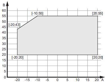 8.5 Alkalmazási korlátok A termék a minimum és maximum külső léghőmérséklet között működik.