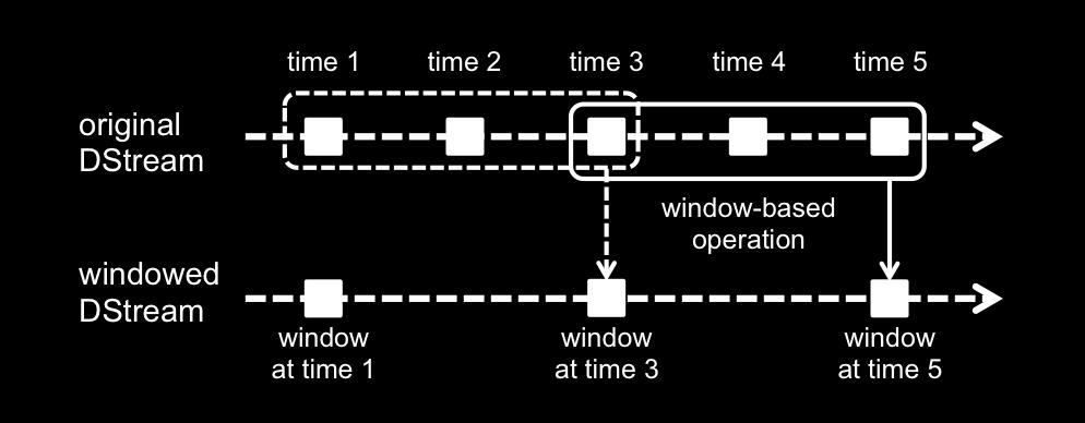 Window operátorok Lehetőség csúszó ablakos számításokra.