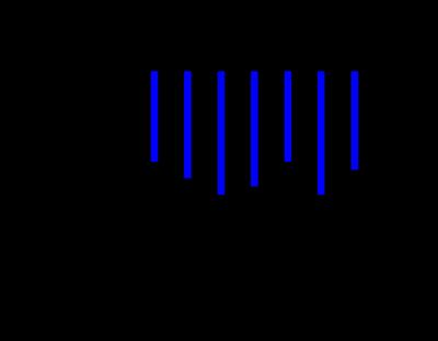 Bulk Synchronous Parallel(BSP) Model Think like a vertex