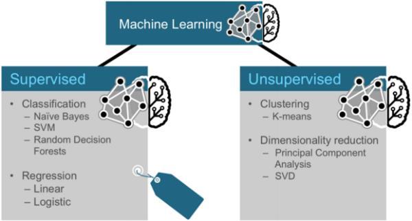 Machine Learning Library (MLlib)