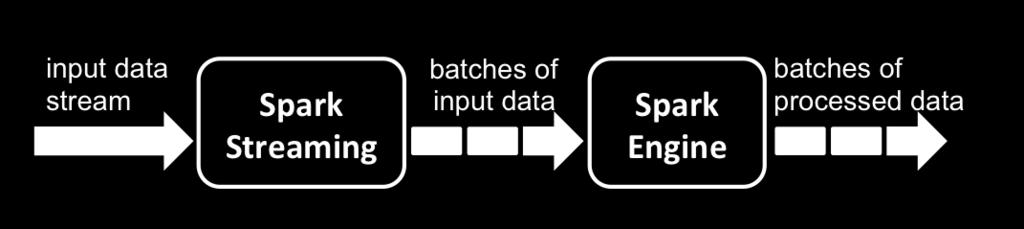 darabokon lehet: graphx, sparkml