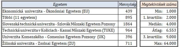 Pšenák Péter, Pšenáková Ildikó A kutatás statisztikai klasszifikáció segítségével igyekezet felmérni és bizonyítani vagy cáfolni többek között azt a hipotézist is, hogy a munkaadók előnyben
