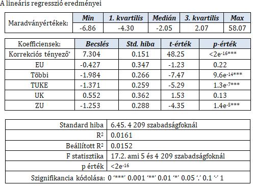 Az R-rel szebb a statisztika 6. ábra: A lineáris regresszió 5.