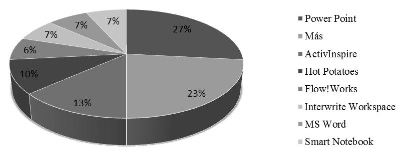 Pšenáková Ildikó, Heizlerné Bakonyi Viktória, Illés Zoltán Végezetül a színpadképekből hozzuk létre az informatikában felhasználói diagramnak nevezett kapcsolati leírást.