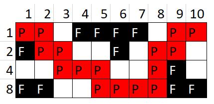 Informatika (verseny)feladatok matematikája Egy meghatározott szabály alkalmazását várta el a versenyzőktől ez a feladat is (Logo, 2017-18, 5-6. osztály): 1.