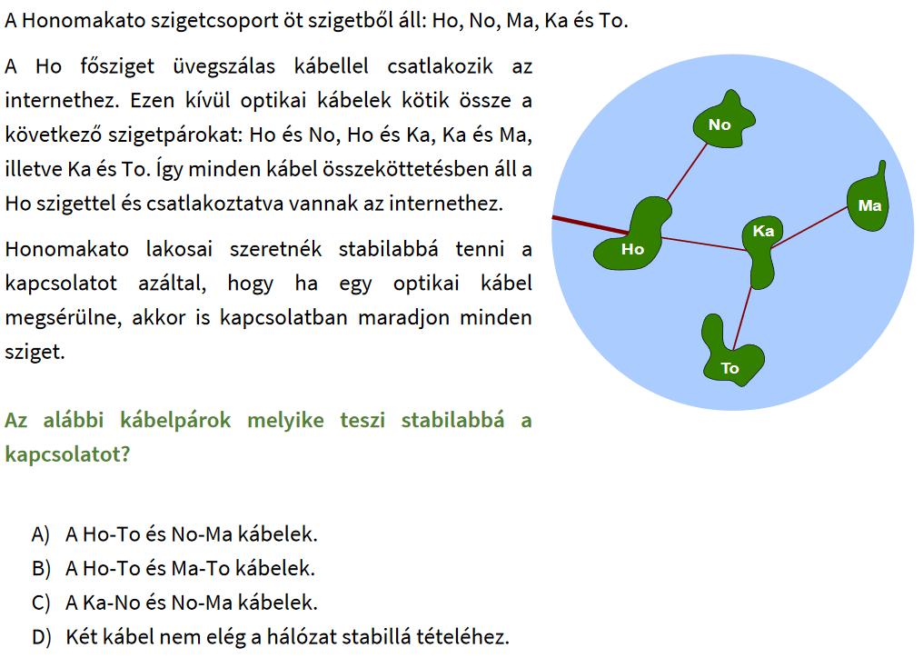 Szabó Zsanett Gráfokkal kapcsolatos versenyfeladat gyakran előfordul a Hódítsd meg a biteket! verseny feladatai között is.