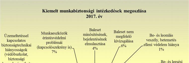 (1) Forrás: Nemzetgazdasági Minisztérium Munkavédelmi Főosztály: