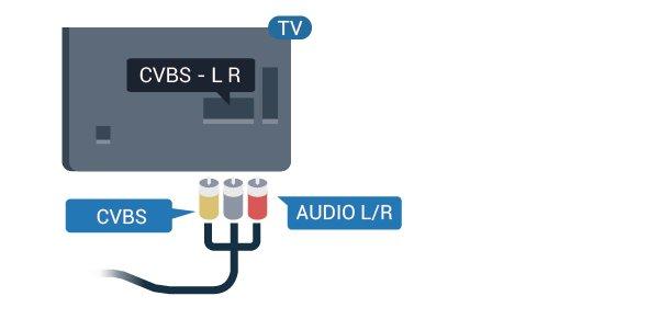 Y Pb Pr - Komponens Az Y Pb Pr Komponens video kiváló minőségű csatlakozás. Az YPbPr csatlakozás használható nagy felbontású (HD) TV-jelekhez.