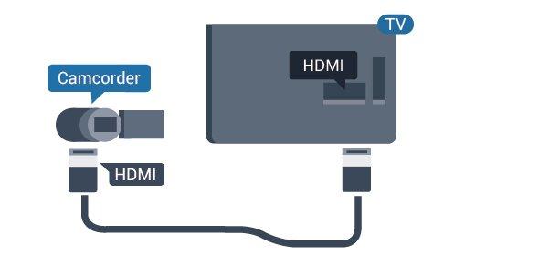 13 Videokamera USB flash meghajtó HDMI Lehetősége van fényképek megtekintésére, illetve zene és videó lejátszására csatlakoztatott USB flash meghajtóról.