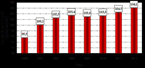 9. ECONOMICS of the MILK PRODUCTION All over the world people cover approximately 13% of their protein requirement from milk and milk products based on the available data and estimates.