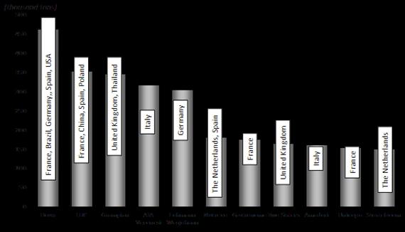 12. ECONOMICS IN POULTRY MEAT AND EGG PRODUCTION Source: Meat Processing, In.: Zoltán, 2011 12.6.