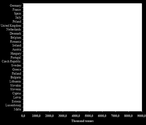 2. ECONOMIC IMPORTANCE OF FOOD OF ANIMAL ORIGIN Source: FAO-OECD, 2012 The ten largest meat producer countries in the European Union, among others Germany, France, Spain, Italy and Poland, gave 85%of